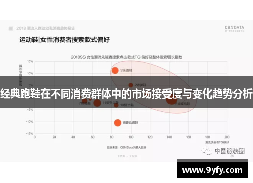 经典跑鞋在不同消费群体中的市场接受度与变化趋势分析